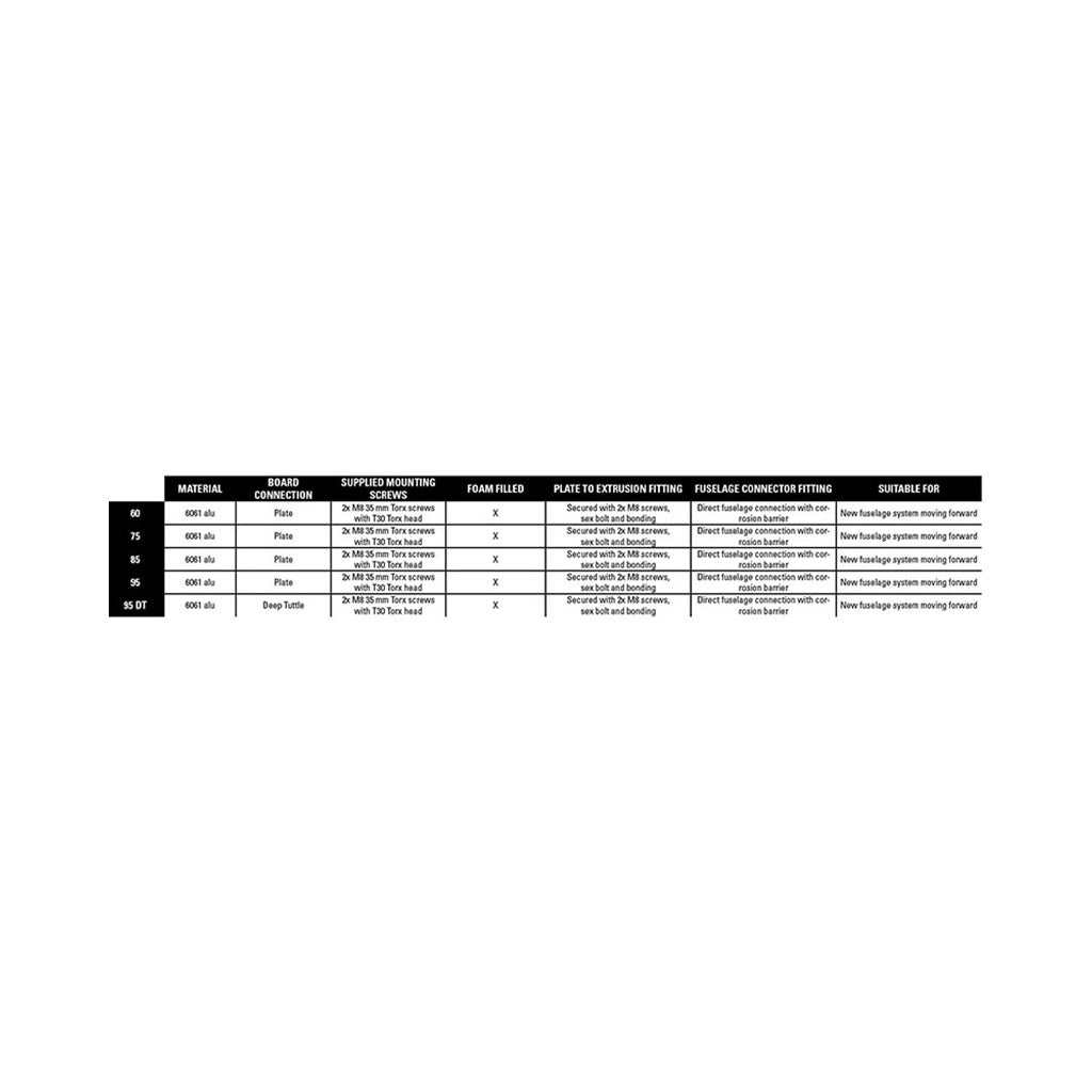Alu Foil Mast - Foil Mast