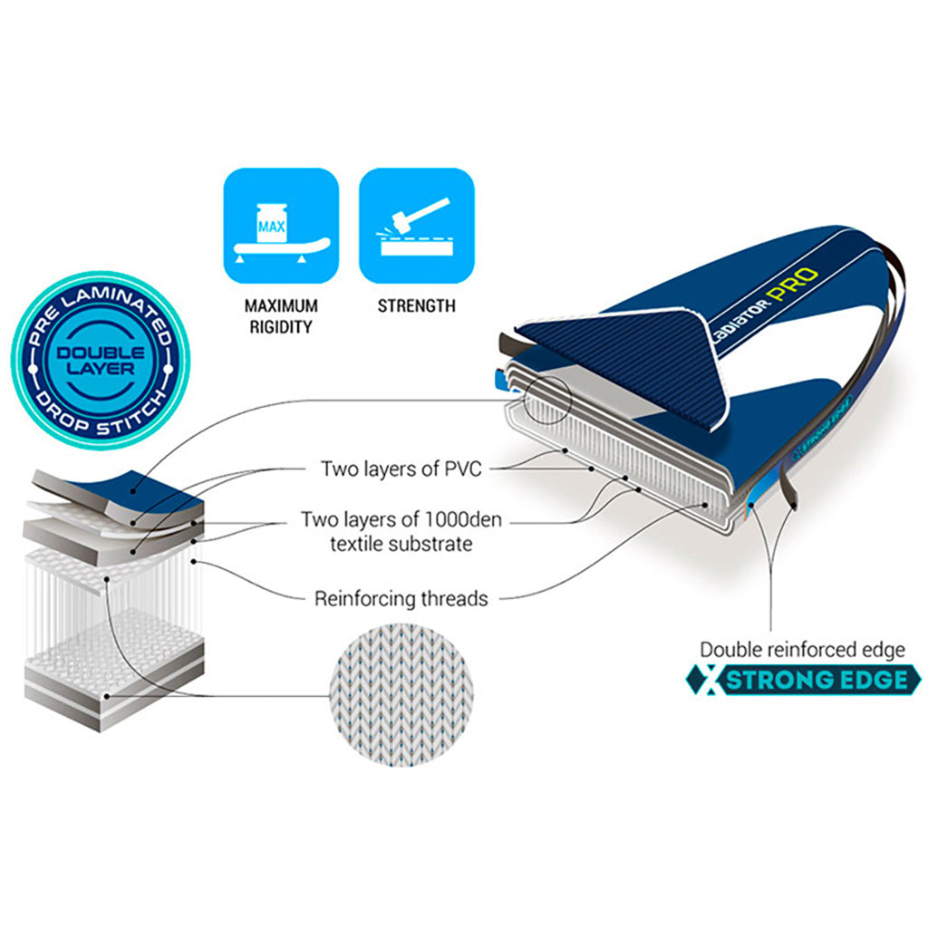 Pro 11'4 X 32 - Inflatable SUP board