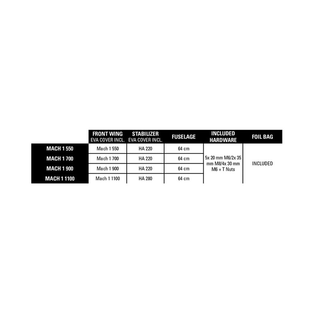 Mach-1 Semi-Complete - Foil Wingset